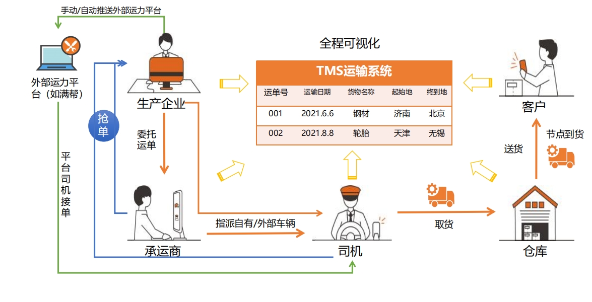 国际货运代理行业新动态